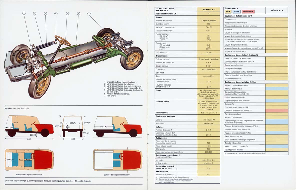 Citroen Mehari 4X4