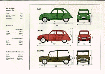 Citroen 2cv Dyane Mehari