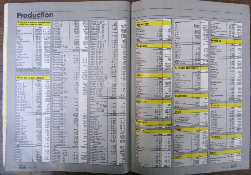 catalogue 83