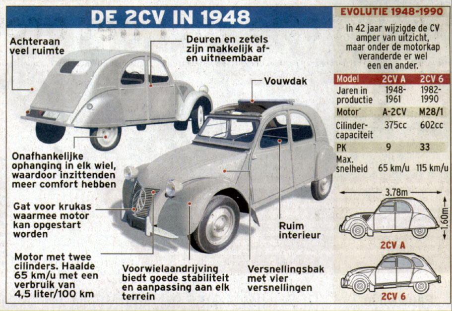 Het laatste nieuws 2008